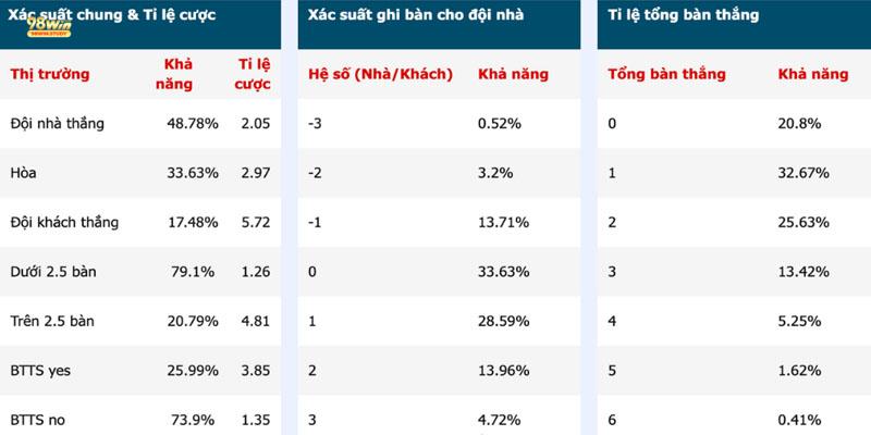 Nhận định thông tin định lượng chuẩn xác